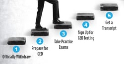 take steps to drop out of high school successfully