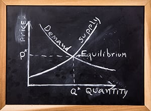 Supply and demand chart